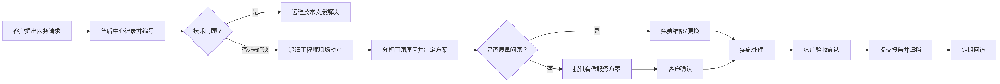 deepseek_mermaid_20250831_844cd1.png